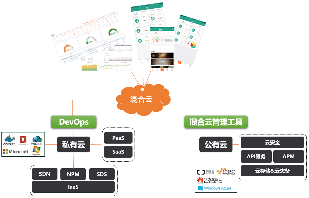 混合云监控解决方案-上海亚安信息技术有限公司