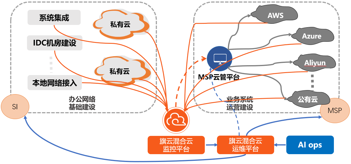 混合云监控解决方案-上海亚安信息技术有限公司