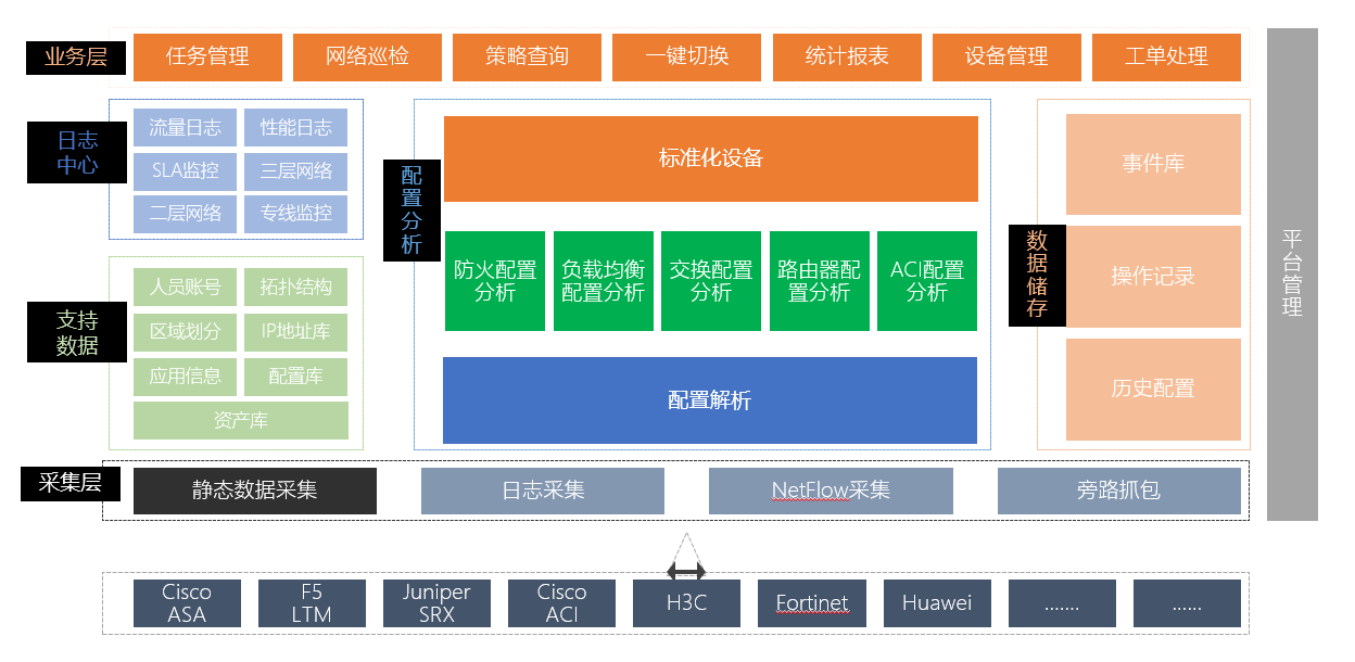 网络自动化解决方案-上海亚安信息技术有限公司