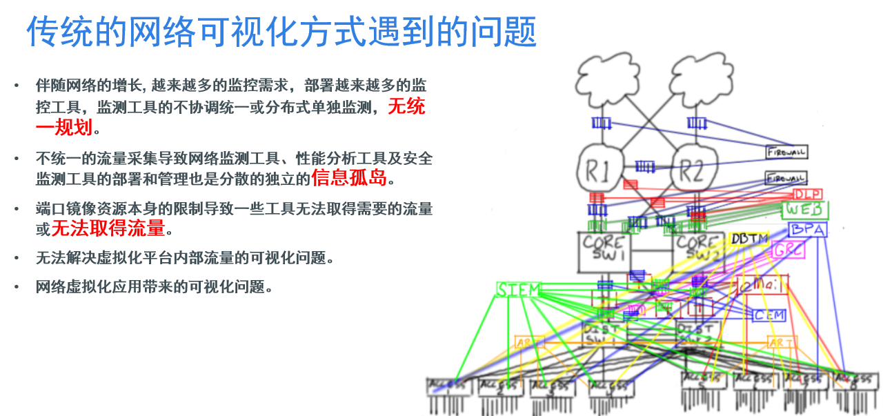 网络可视化解决方案-上海亚安信息技术有限公司