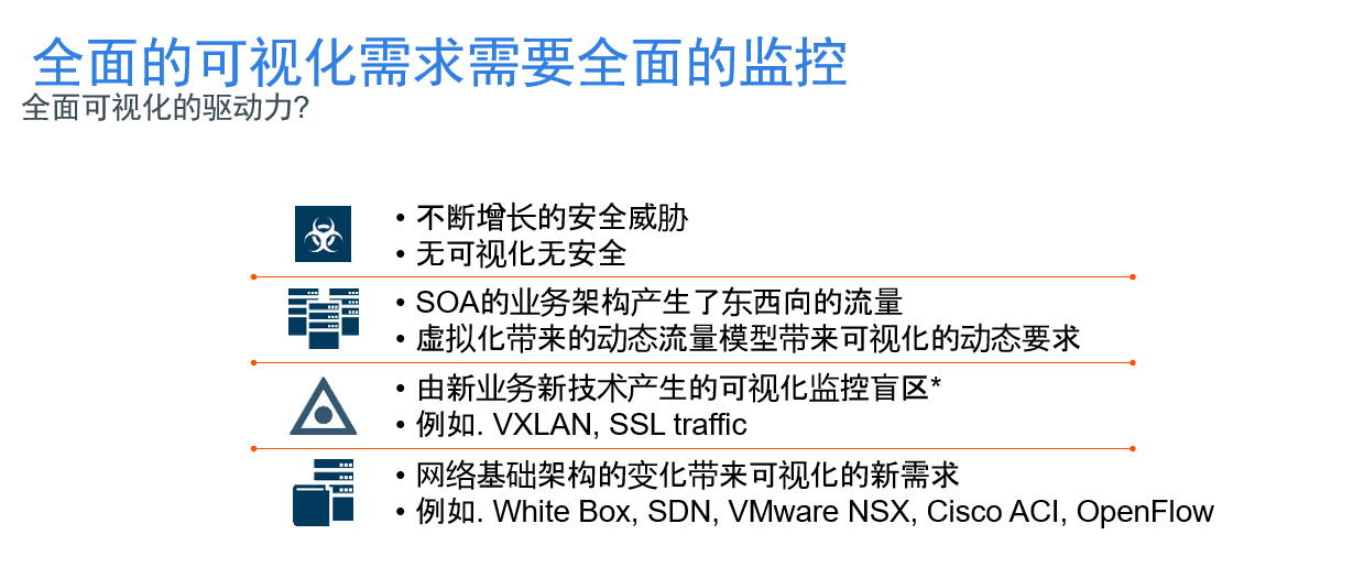 网络可视化解决方案-上海亚安信息技术有限公司